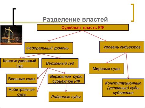 Исторические аспекты принципа разделения властей на местном уровне