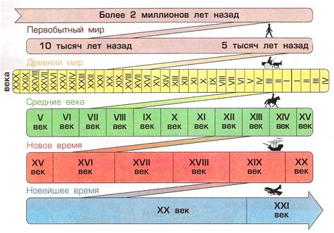 Исторические источники для определения года до нашей эры