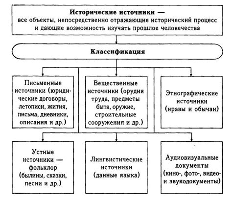 Исторические примеры изменения истории одним человеком