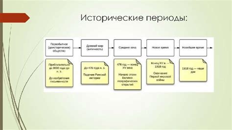 Исторические примеры успешного определения века событий