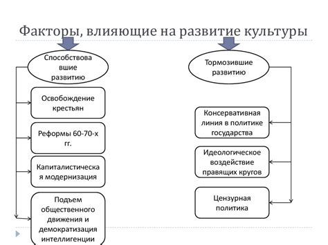 Исторические факторы, влияющие на развитие материальной и духовной культуры