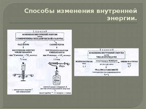 Исторический аспект внутренней энергии