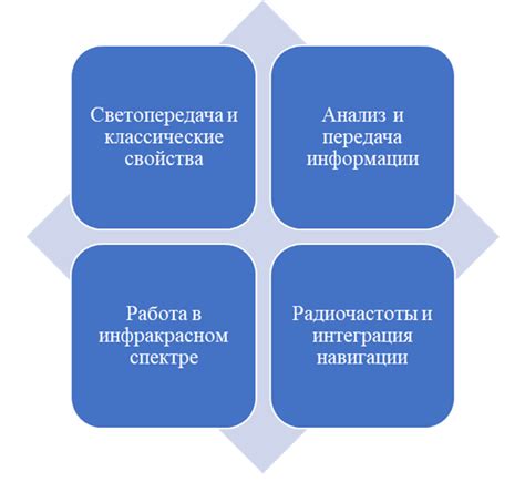 Исторический аспект использования пробела между числами