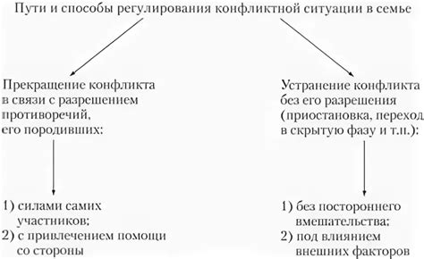 Исторический аспект проблемы объявления шаха