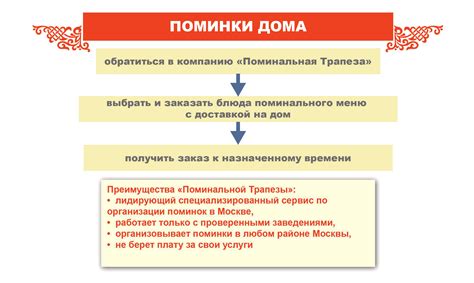 Исторический аспект проведения поминок