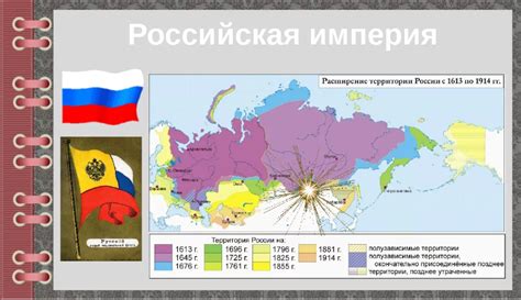 Исторический контекст включения Башкирии в Российскую империю