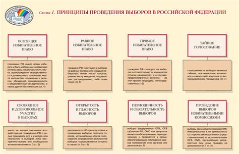 Исторический обзор закрепления принципов избирательного права