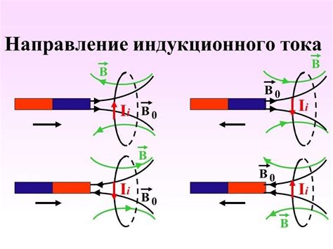 Исторический обзор развития индукционного тока