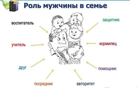 Исторический обзор роли отца в семье