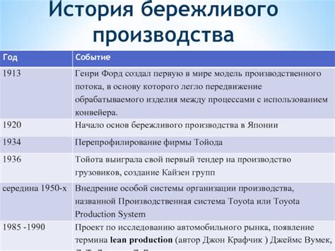 История бережливого производства