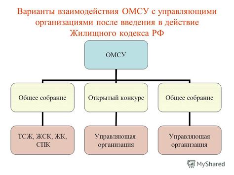 История введения жилищного кодекса РФ