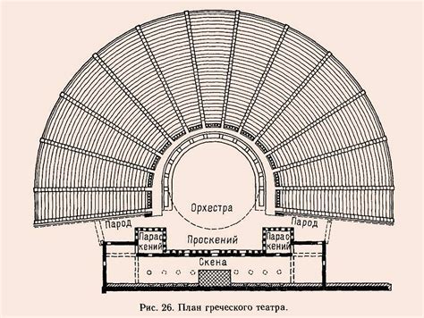 История возникновения древнегреческого театра