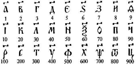 История возникновения цифр в Древней Руси