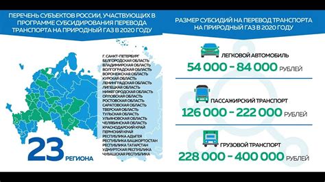 История заправок в России