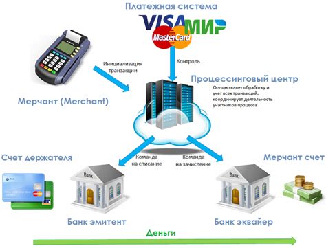 История и принцип работы платежной системы