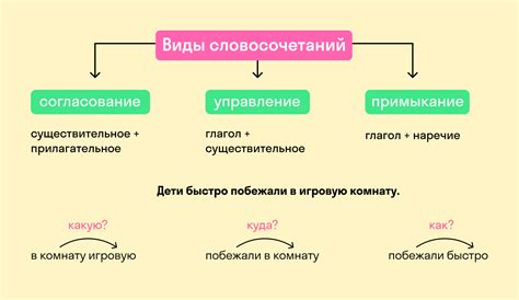 История и происхождение словосочетания "потому что"