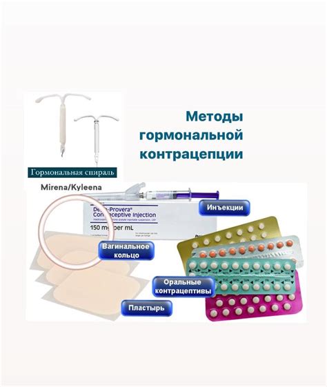 История контрацептивов в России