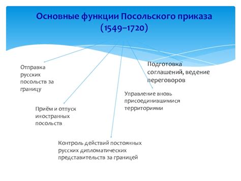 История мирных переговоров: премудрости дипломатии