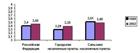 История многодетности в России