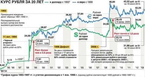 История покупки доллара