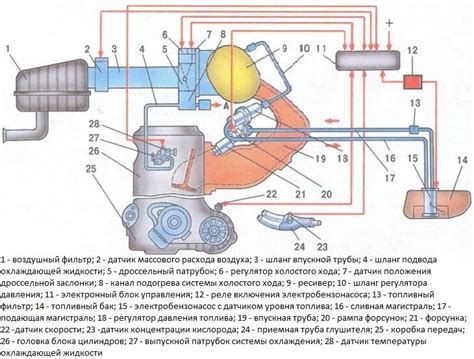 История появления инжектора на ВАЗ 2109