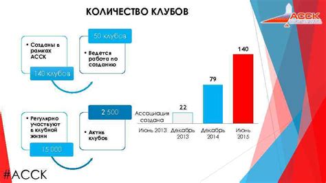 История появления спортивных клубов в России