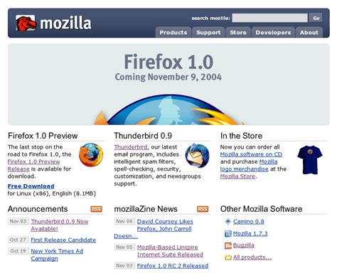 История развития браузера Mozilla Firefox