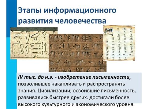 История развития письменности