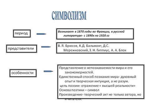 История развития символизма в литературе России