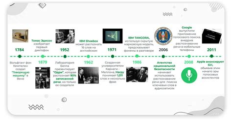 История распознавания голоса