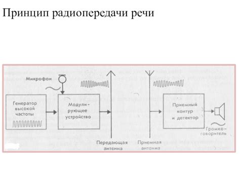 История создания радиопередачи "Что? Где? Когда?"