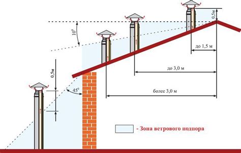 Источники высоты трубы и их роль в эффективности орудия