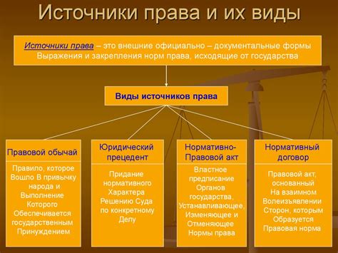 Источники права и их иерархия