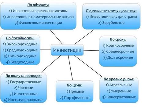 Источники финансирования для продленки