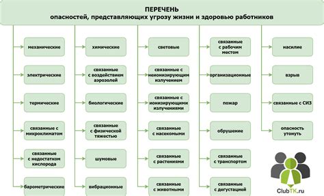 Источник проблемы и опасности