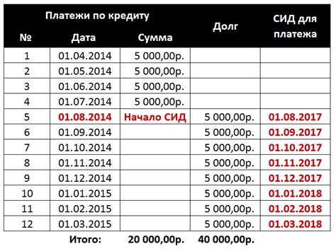 Исчисление срока давности