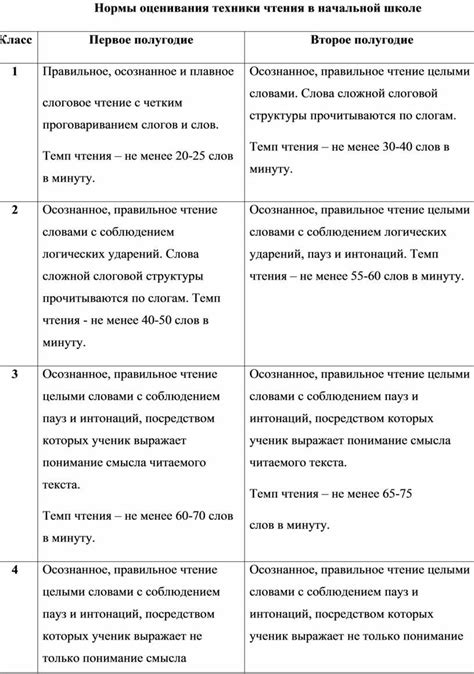 Итоги оценивания техники чтения в журнале