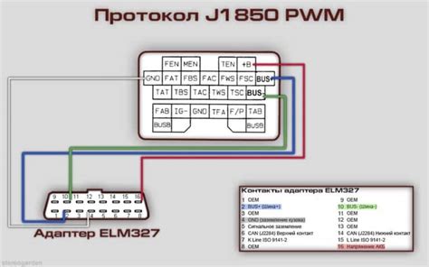 Ищем гнездо OBD-II в Мазда 626