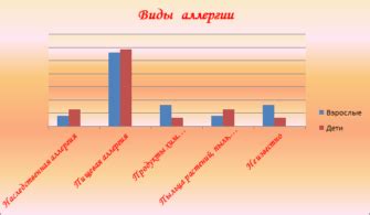 Йорки и пищевые аллергии на картофель