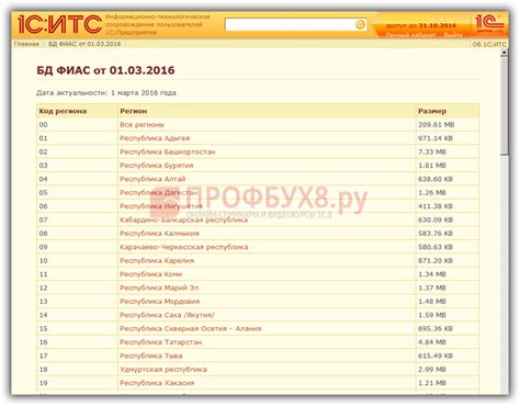 КЛАДР в 1С 8.3: советы по эффективной работе с данными