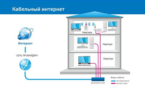 Кабельное подключение к интернету