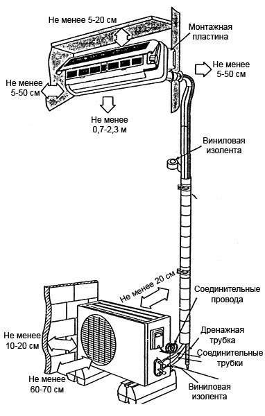 Кабель для подключения наружного блока