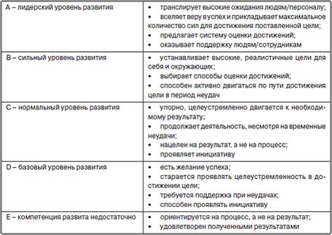 Какая подготовка необходима для достижения такого результата?