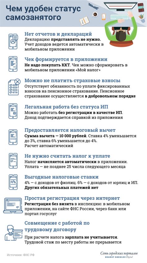 Какая процедура повторной регистрации самозанятого определена законодательством?