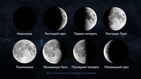 Какая роль фазы луны при прохождении между солнцем и землей?