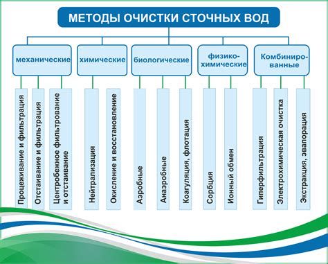 Какие альтернативные методы для вымачивания и очистки белья существуют?