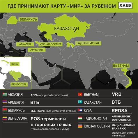 Какие альтернативные способы оплаты можно использовать, если карта просрочена?