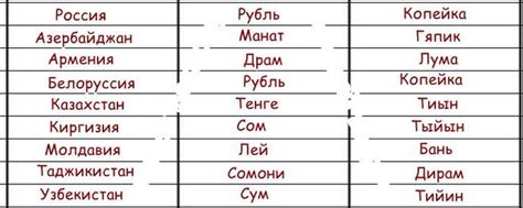 Какие банки принимают мелкие денежные единицы