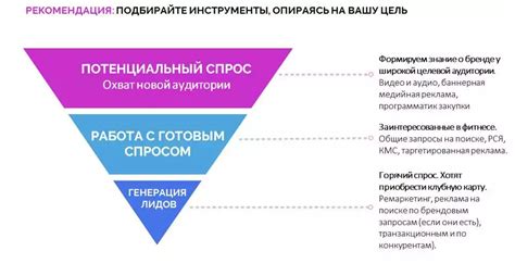 Какие бизнесы могут наиболее успешно использовать рекламу в ВКонтакте