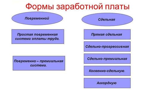 Какие бывают виды зарплат и аванса в Бристоле?